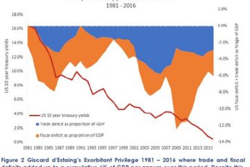 The exorbitant privilege